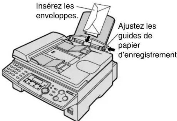 PANASONIC KXFLB750BL - Enveloppes - 2