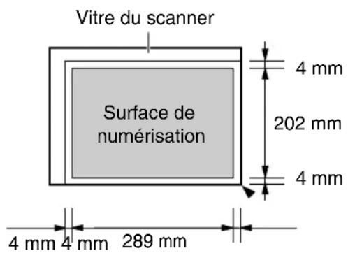 PANASONIC KXFLB750BL - Utilisation de la vitre du scanner - 1