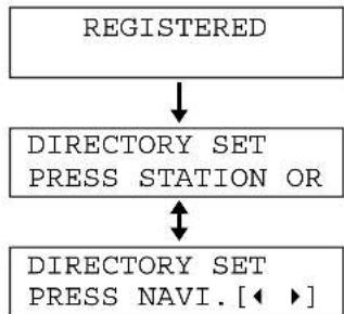 PANASONIC KXFLB750BL - Pour les numérores 7-12: - 1
