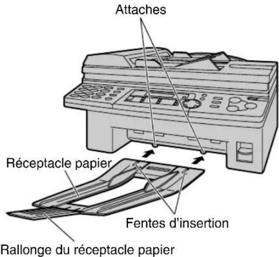 PANASONIC KXFLB750BL - Réceptacle papier - 1