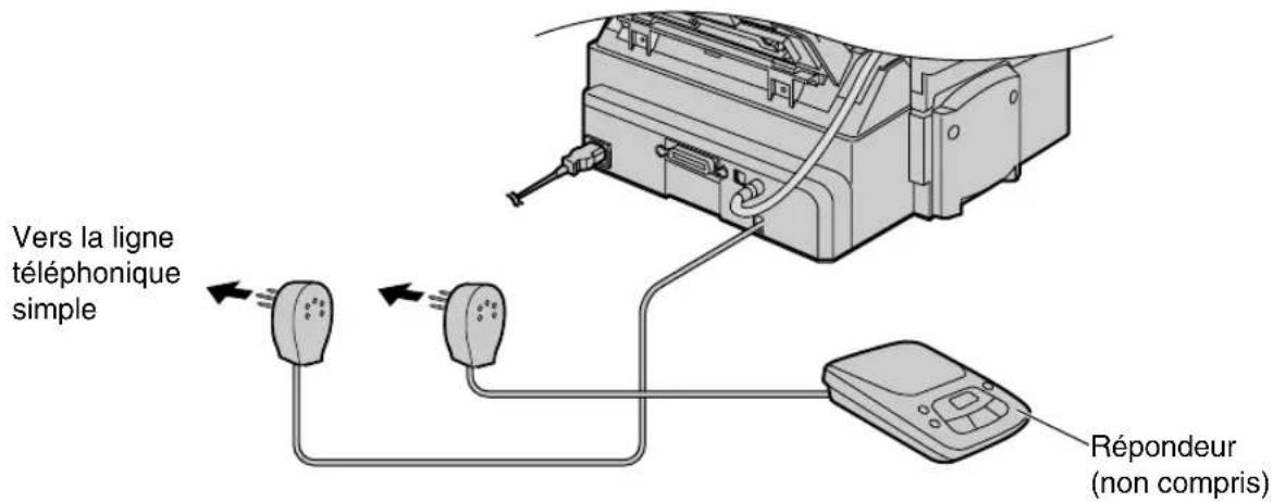 PANASONIC KXFLB750BL - Raccordez le répondeur. - 1