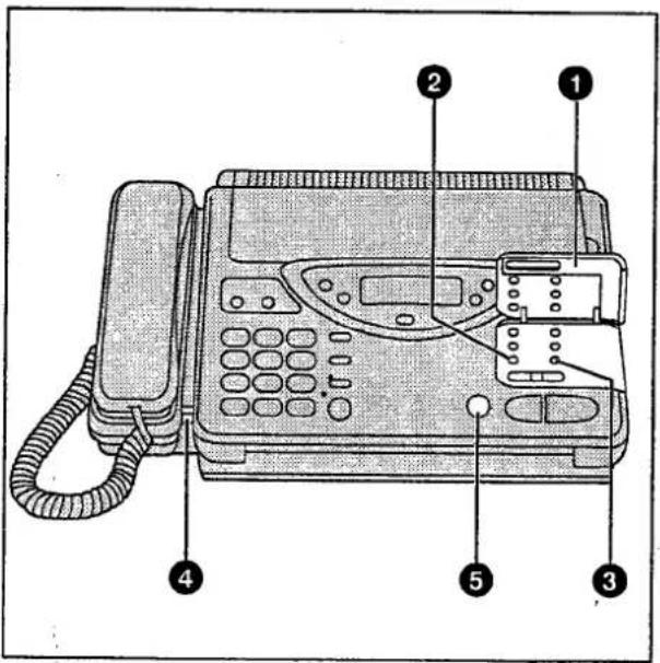 PANASONIC KXF2710 - Enregistrement d'une annonce personnelle pour la boîte aux lettres \_ - 1