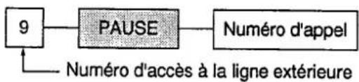 PANASONIC KXF2710 - Touche PAUSE - 2