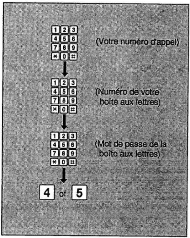 PANASONIC KXF2710 - Lecture des messages enregistrés dans la boîte aux lettres \_\_\_\_ - 1