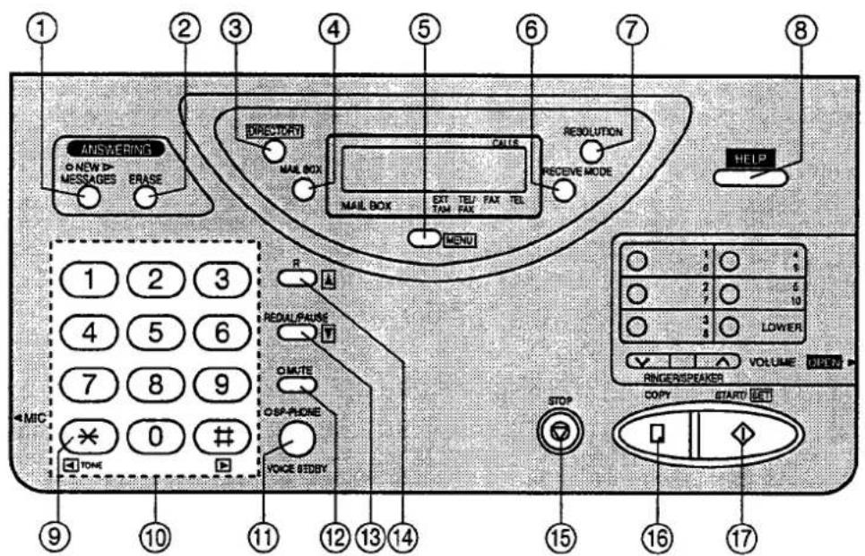 PANASONIC KXF2710 - Tableau de commande - 1