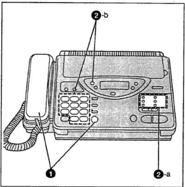 PANASONIC KXF2710 - Appels à l'aide de la numérotation automatique - 1