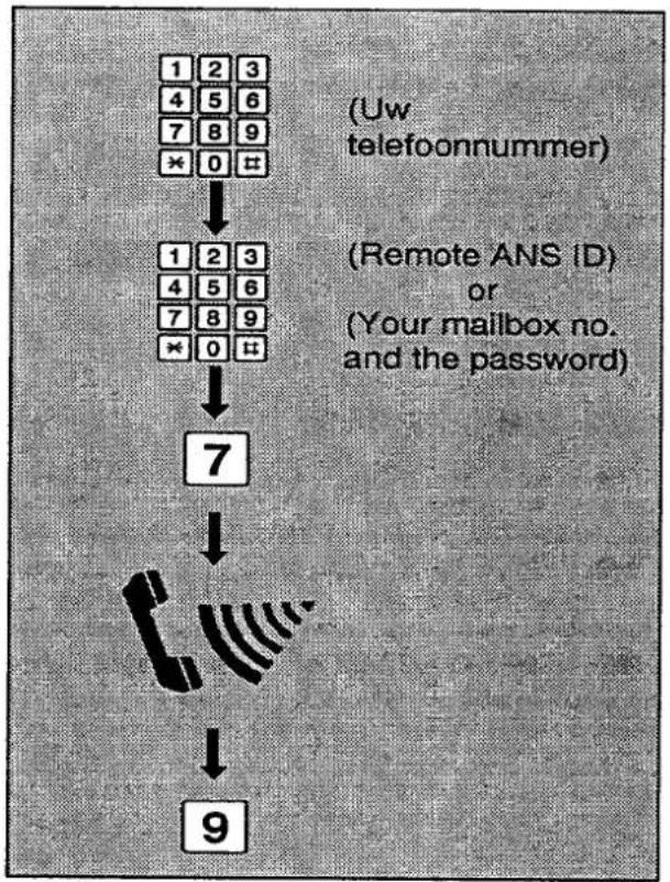 PANASONIC KXF2710 - Modification de l'annonce. - 1
