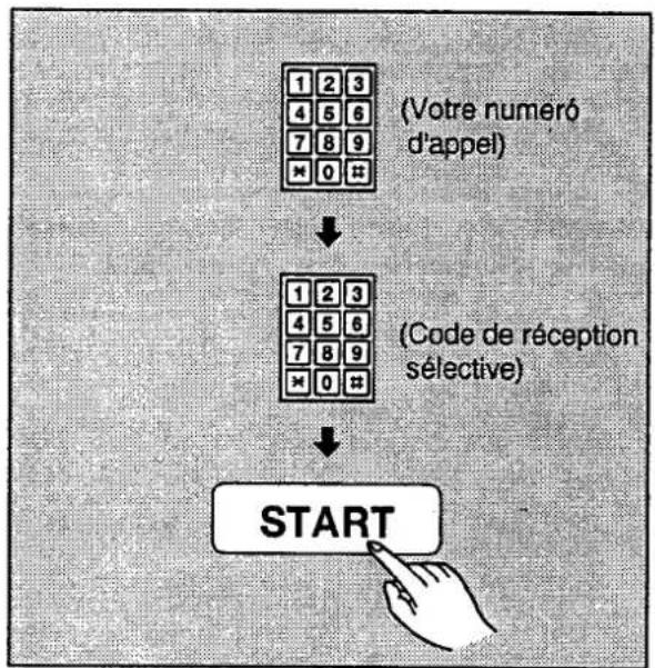 PANASONIC KXF2710 - Instructions réservées à vos correspondants : - 1
