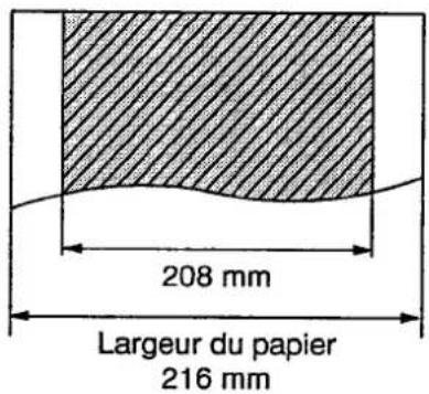 PANASONIC KXF2710 - Quels documents pouvez-vous transmettre? - 3