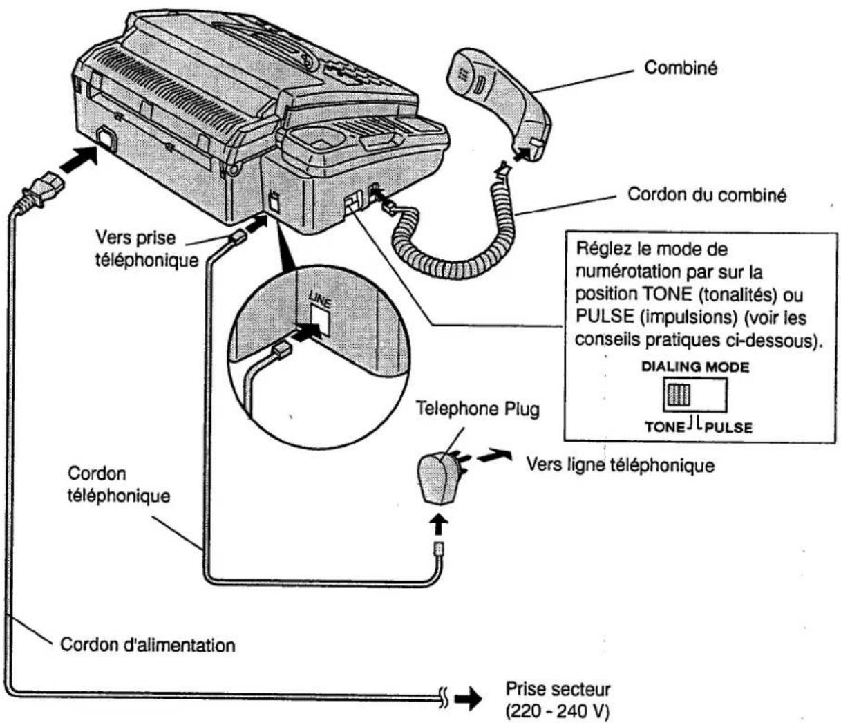 PANASONIC KXF2710 - Raccordements et réglage du mode de numérotation. - 1
