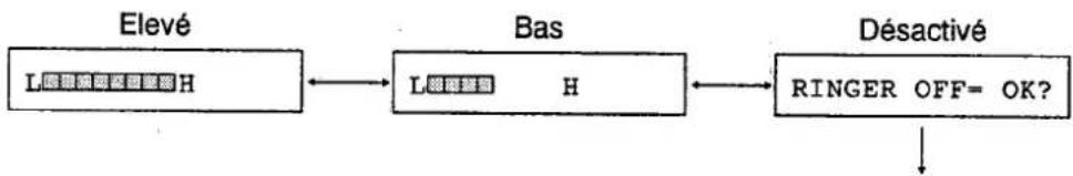 PANASONIC KXF2710 - Volume de la sonnerie - 1