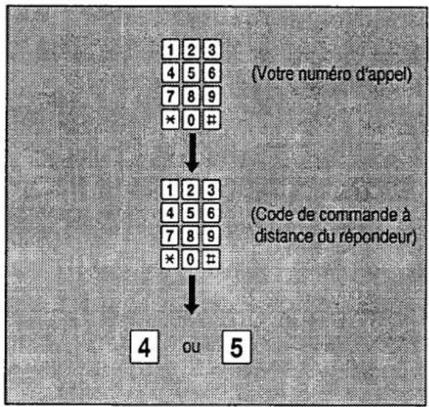PANASONIC KXF2710 - Lecture des messages enregistrés dans la mémoire ordinaire \_ - 1