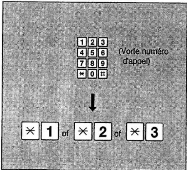 PANASONIC KXF2710 - Enregistrement des messages dans les différentes boîtes aux lettres - 1