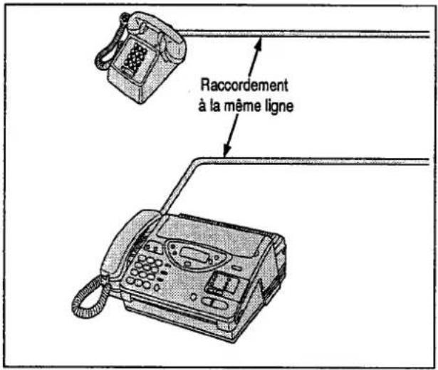 PANASONIC KXF2710 - Utilisation d'un téléphone d'appoint - 1
