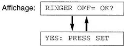 PANASONIC KXF1820 - Pourmettrehors service la sonnerie: - 1