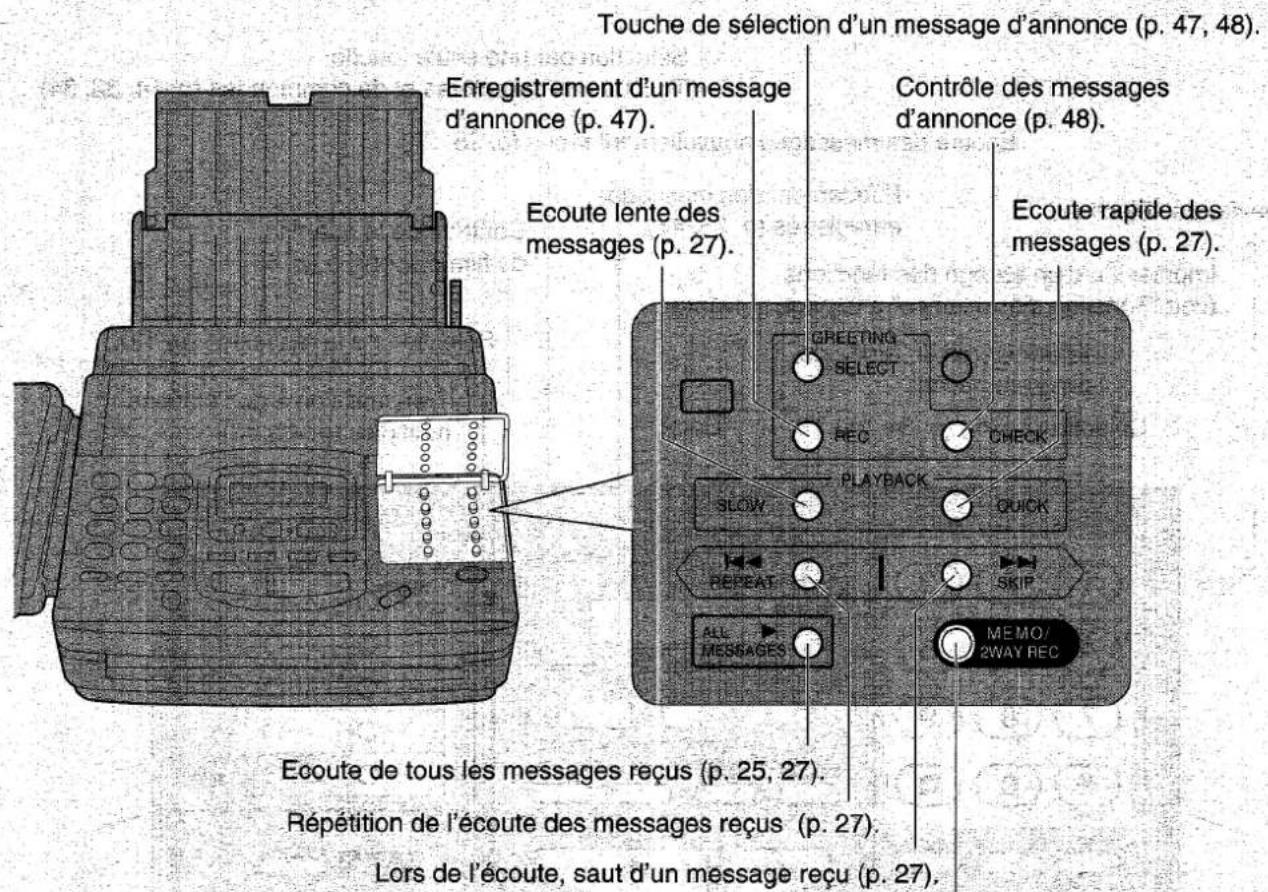 PANASONIC KXF1820 - Touches de commande du répondeur - 1