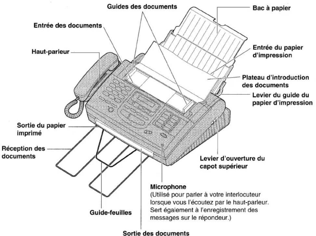 PANASONIC KXF1820 - Vue générale - 1