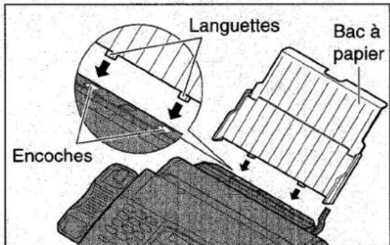 PANASONIC KXF1820 - Chargement du papier - 2