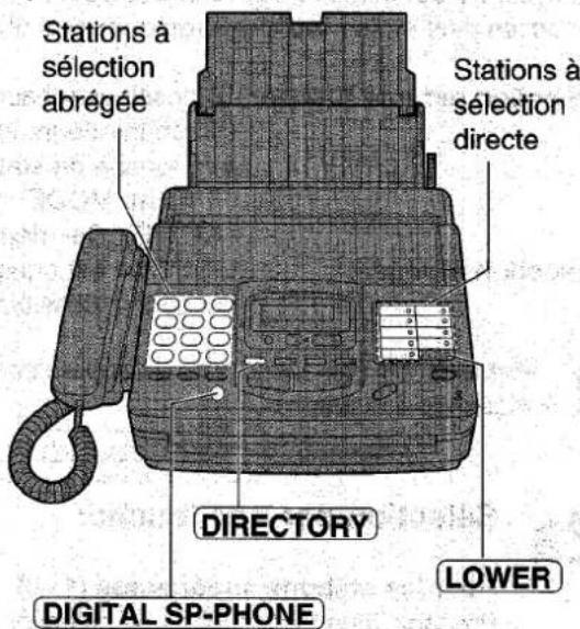 PANASONIC KXF1820 - Appels téléphoniques par la selection automatique - 1