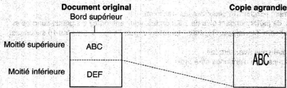 PANASONIC KXF1820 - Exemple de copie agrandle - 1