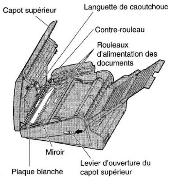 PANASONIC KXF1820 - Nettoyage du dispositif d'alimentation des documents - 1