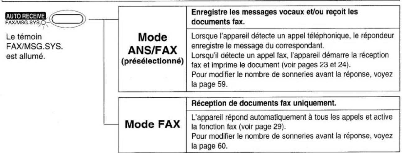 PANASONIC KXF1820 - MODE AUTO RECEIVE - 1