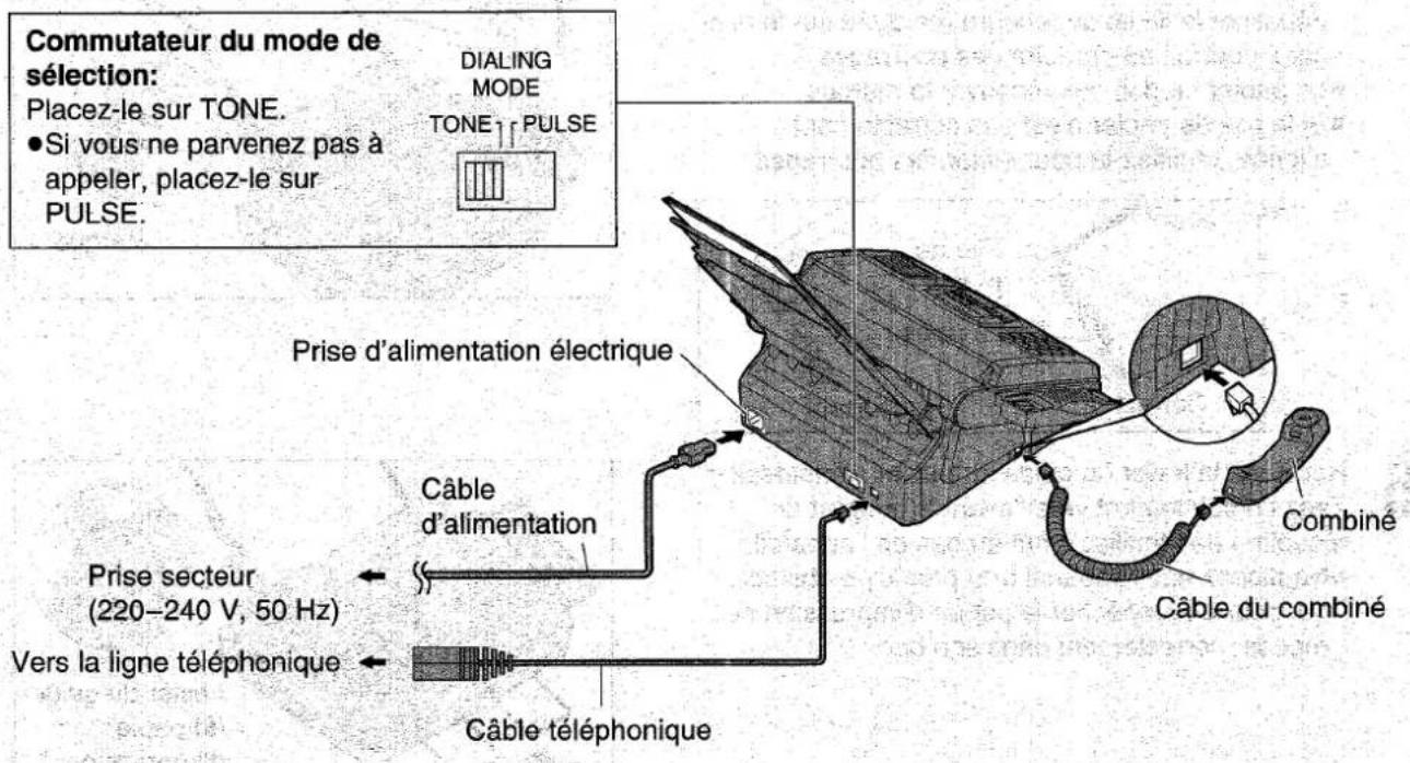 PANASONIC KXF1820 - Raccordement à la ligne téléphonique et à la prise de courant - 1