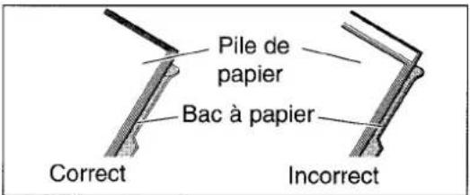 PANASONIC KXF1820 - Chargement du papier - 4