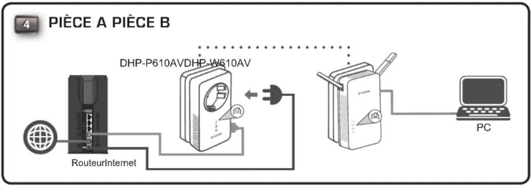 D-LINK DHPW611AV - Ajout de péripériques (facultatif) - 1