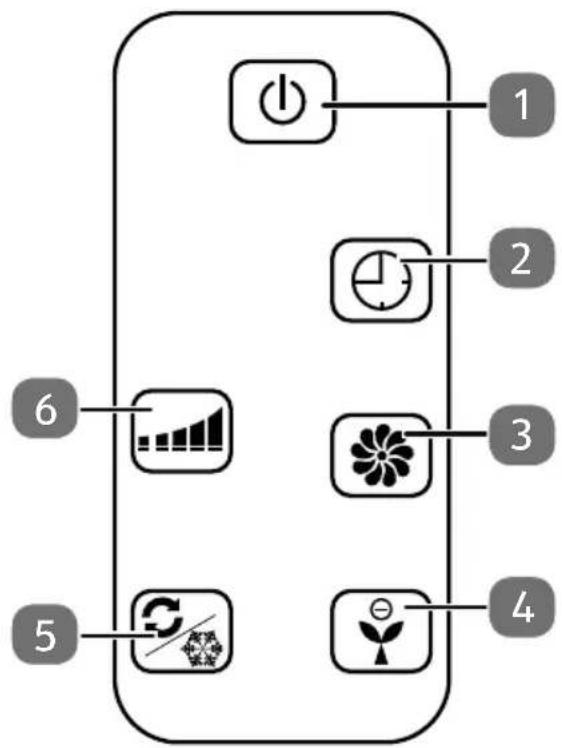 MEDION MD17830 - Telecommande - 1