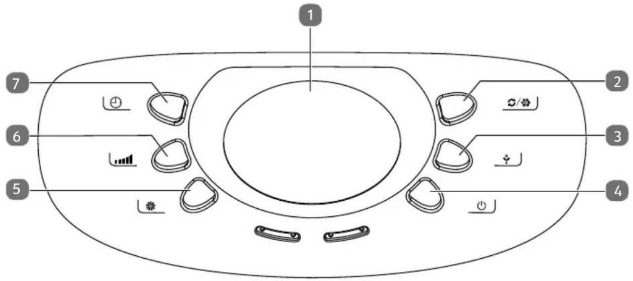 MEDION MD17830 - Elementos de control - 1