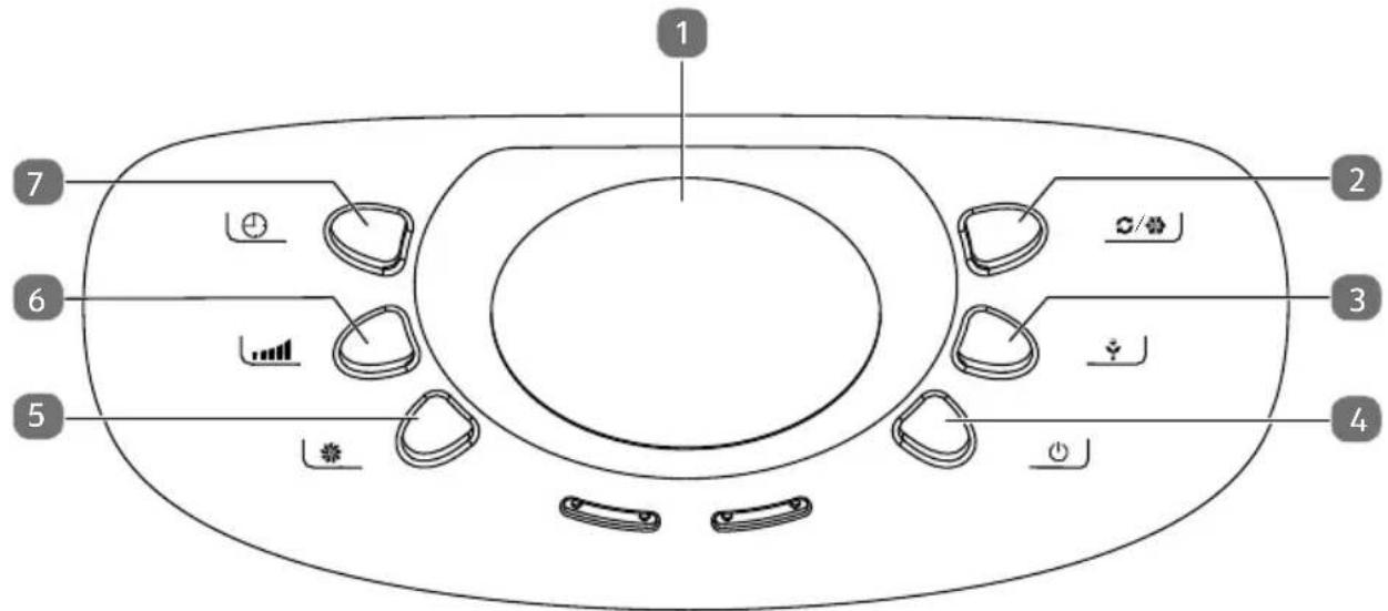 MEDION MD17830 - Betjeningselementer - 1