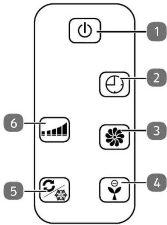 MEDION MD17830 - Telekomando - 1