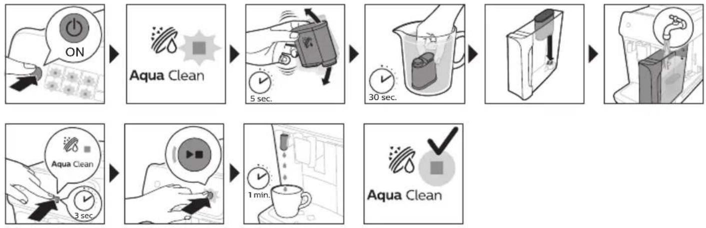 PHILIPS LatteGo 3200 series EP3246 - Az AquaClean vízsztúró aktivalása (5 perc) - 1