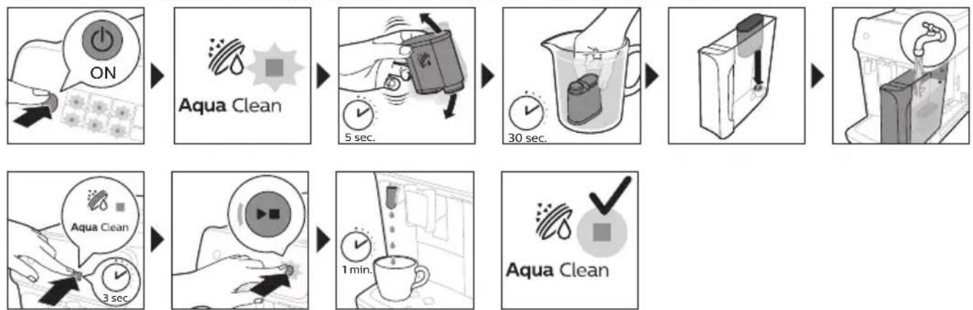 PHILIPS LatteGo 3200 series EP3246 - Evεργοποίησι του φίλτρουνερού AquaClean (5 λεπτά) - 1