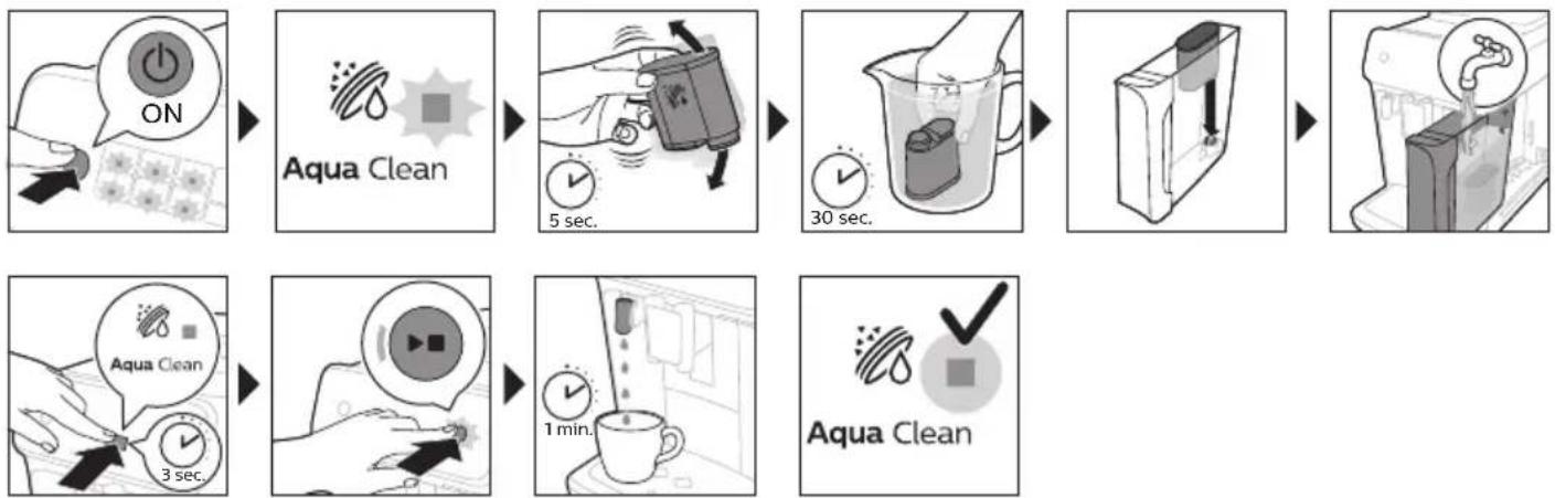 PHILIPS LatteGo 3200 series EP3246 - (πιγτ 5) AquaClean ένη μούρης .2 - 1