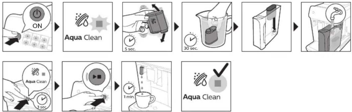 PHILIPS LatteGo 3200 series EP3246 - Activating the AquaClean water filter (5 min.) - 1