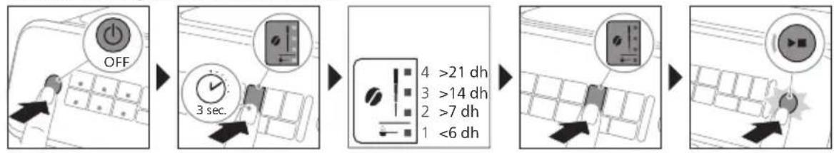 PHILIPS Series 3200 EP3241 - Üdens cietibas iestatisana - 1