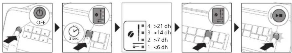 PHILIPS Series 3200 EP3241 - Nastavitev trdote vode - 1