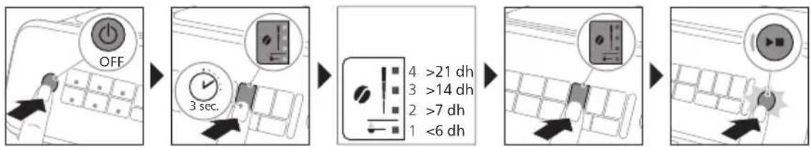 PHILIPS Series 2200 EP2231 - Indstilling af vandetsHardhed - 1