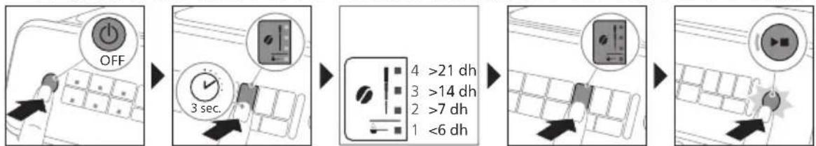 PHILIPS Series 2200 EP2231 - Dn7y7.3 - 1
