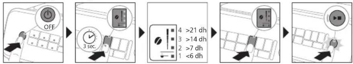 PHILIPS Series 2200 EP2231 - Definir a dureza da agua - 1