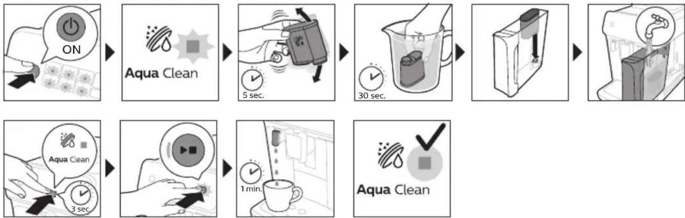 PHILIPS Series 2200 EP2231 - AquaClean-vesisuodattimen aktivointi (5 min) - 1