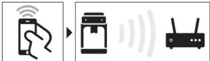 PHILIPS Series 2200 EP2220 - Sādan tilslutter du til Wi-Fi - 1