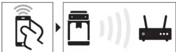 PHILIPS Series 2200 EP2220 - Verbinding makes met Wi-Fi - 1