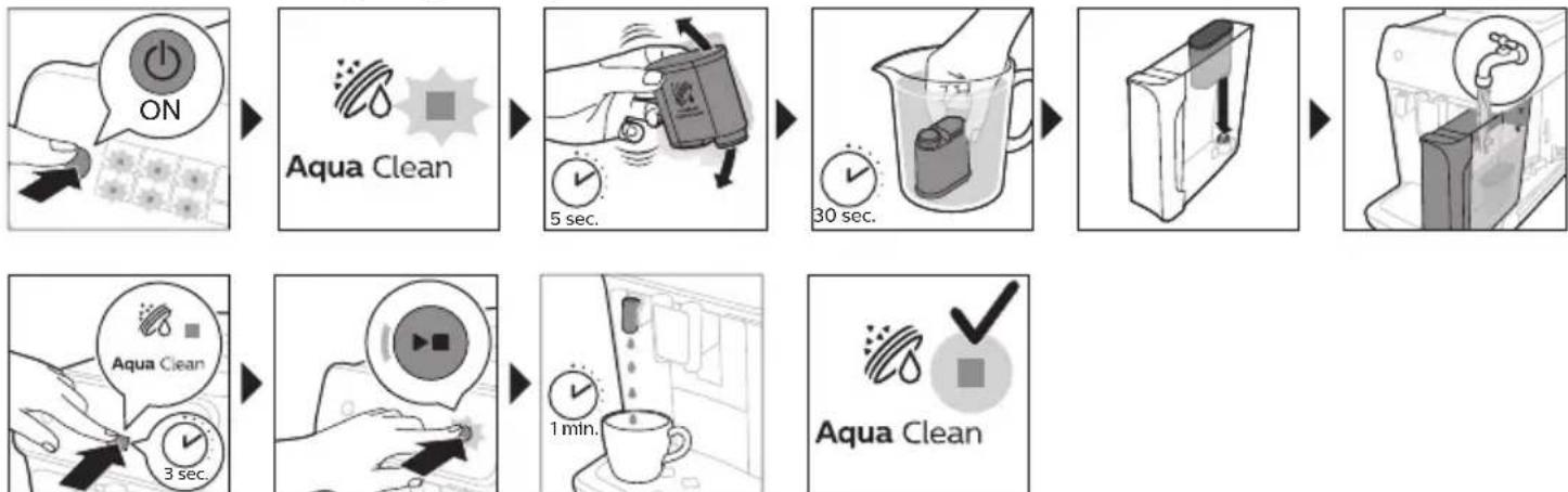 PHILIPS Series 2200 EP2220 - Aktivering af AquaClean-vandfilteret (5 min.) - 1
