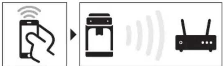 PHILIPS Series 2200 EP2220 - Ansluta till Wi-Fi - 1