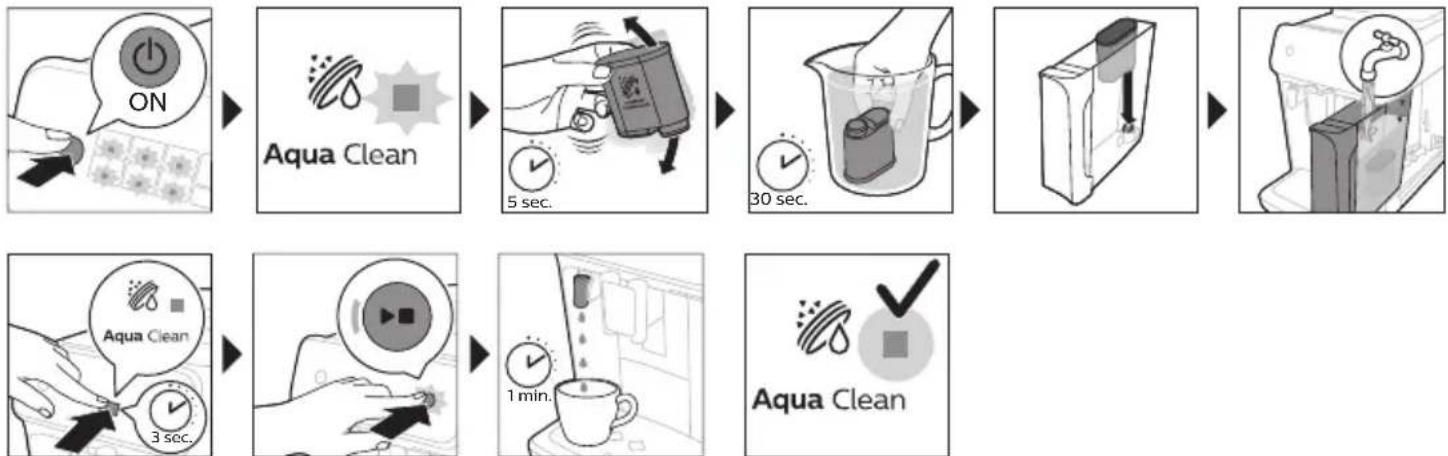 PHILIPS Series 2200 EP2220 - Het AquaClean-waterfilter activeren (5 min.) - 1