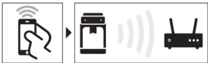 PHILIPS Series 2200 EP2220 - Yhdistäminen Wi-Fi-verkkoon - 1