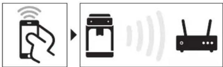 PHILIPS Series 2200 EP2220 - Verbindung mit WLAN herstellen - 1